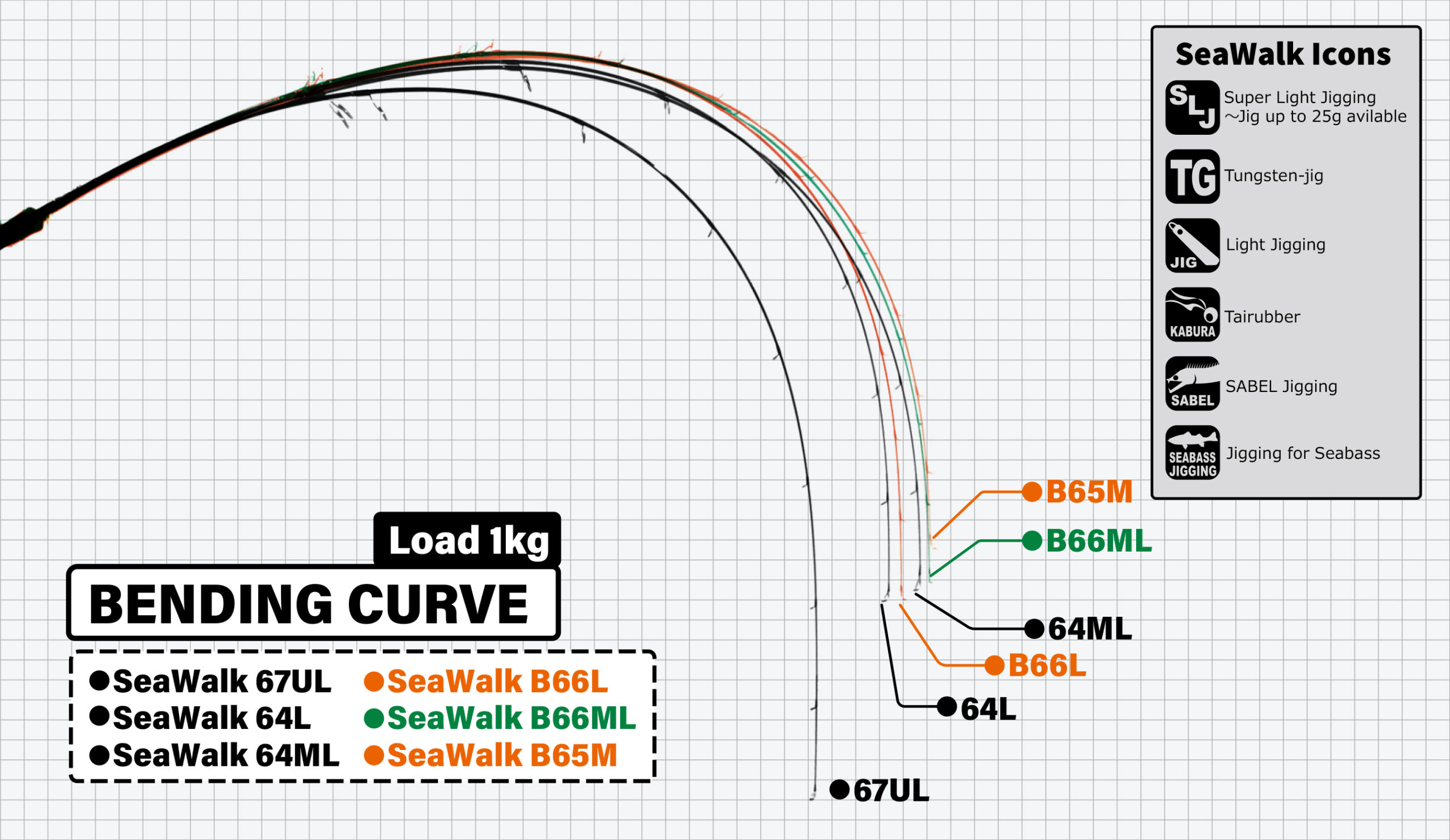 YAMAGA BLANKS 22 SeaWalk Light Jigging B66L Rods buy at