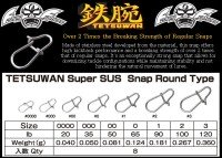 NATURE BOYS FishingFighters Tetsuwan Super SUS Snap Round Type #0