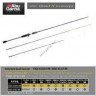 Abu Garcia Salty Style QUADCONCEPT SSQC-632ULS / 672LT-KR