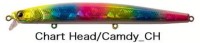 SKAGIT DESIGNS B-Match Jet #Chart Head/Candy_CH
