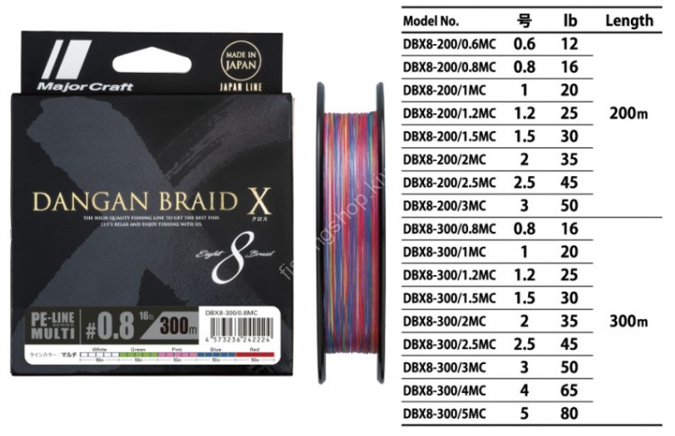 MAJOR CRAFT Dangan Braid X x8 [10m x 5color] 300m #1.2 (25lb) Fishing lines  buy at