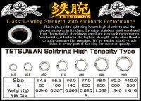 NATURE BOYS FishingFighters Tetsuwan Splitring High Tenacity Type #5.5