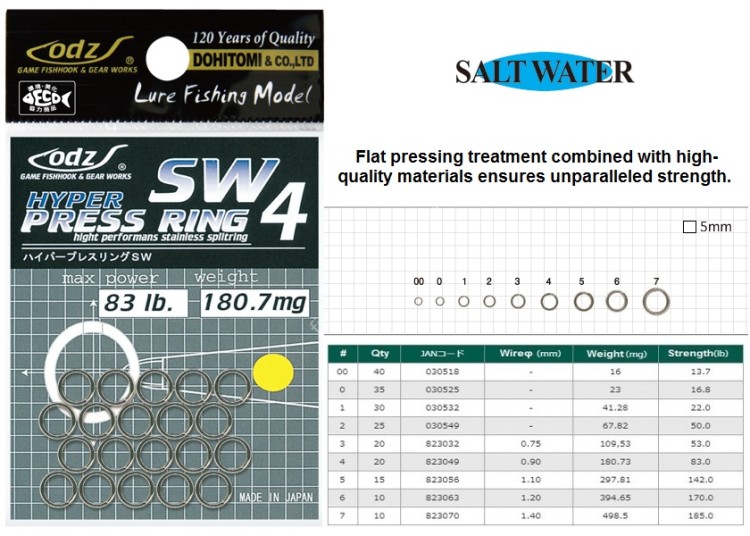 DOHITOMI odz OS-06 Hyper Press Ring SW #5