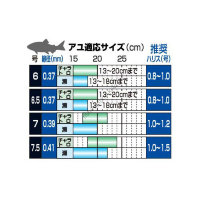 Gamakatsu The Box T1 Competition SP OF Haste NSC 6