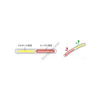 LUMICA Kemihotaru Multicolor 2 [Yellow&Red] M