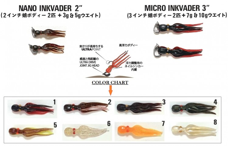 MUSTAD Nano InkVader 2" Land Battle Type (2pcs+3.0g&5.0g Weight) #03 Cola