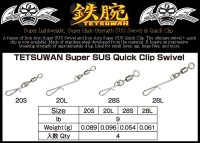 NATURE BOYS FishingFighters Tetsuwan Super SUS Quick Clip Swivel #20/L