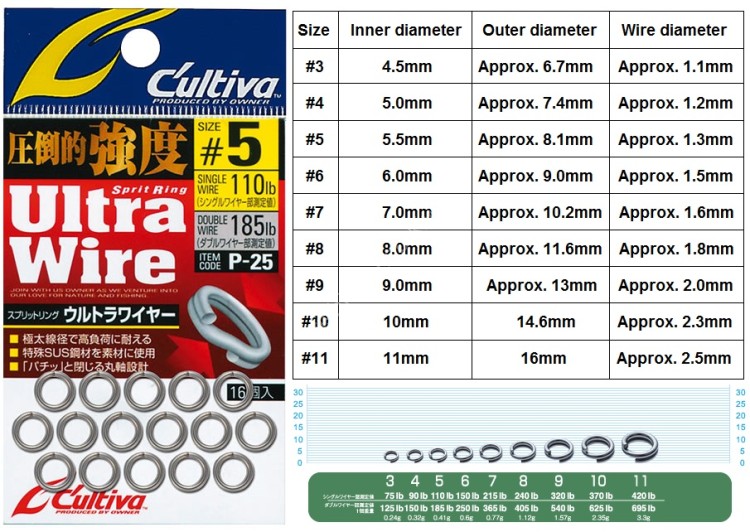 OWNER No.72825 (P-25) Split Ring Ultra Wire #11 (9pcs)