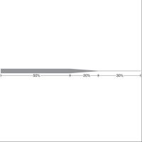 VARIVAS Tapered Leader Specialist Dry 9ft 7X