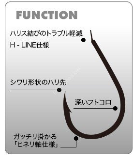 KINRYU Tai Tsuri Hineri [Black] #12 (10pcs)